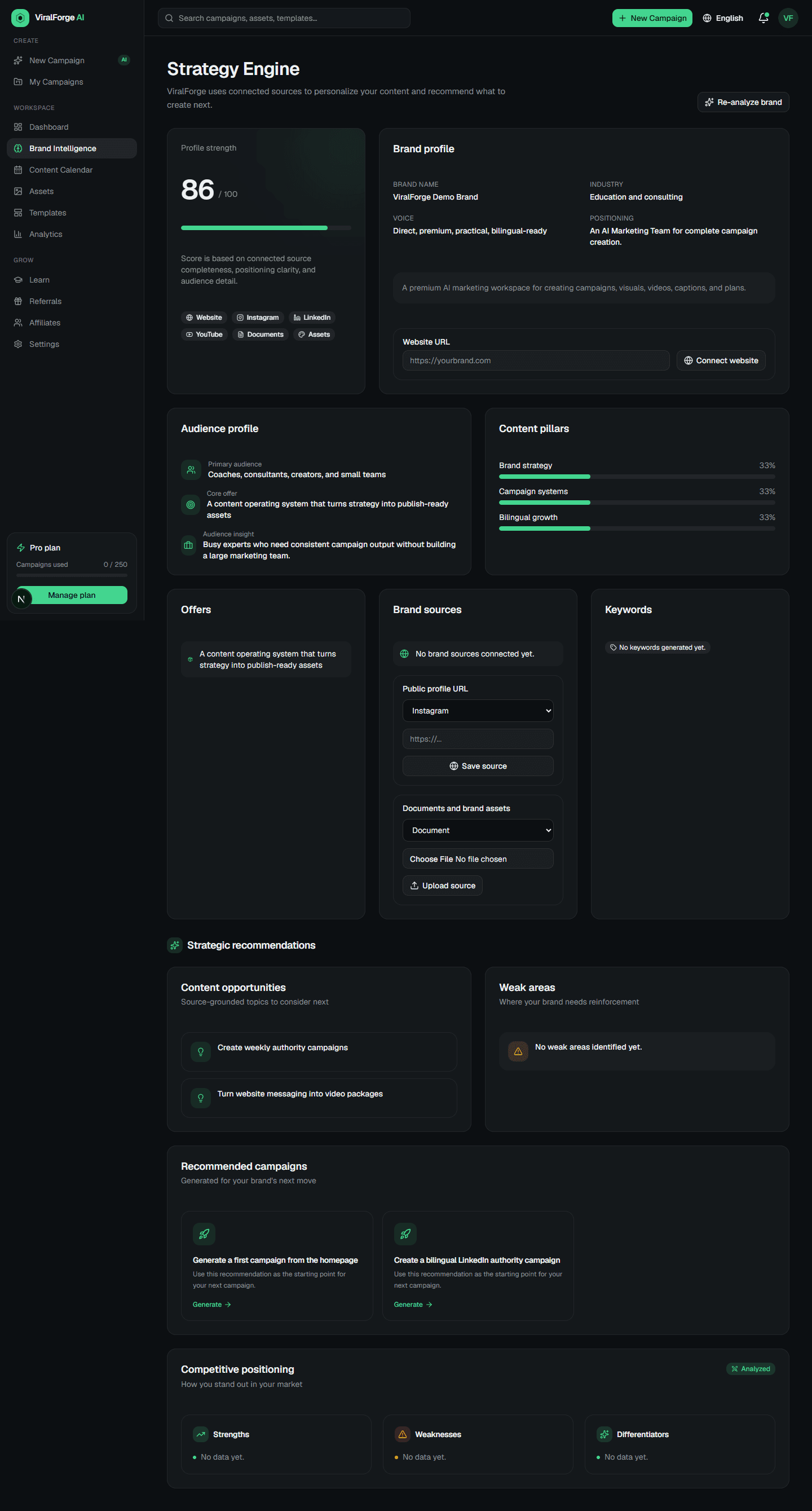 Brand Intelligence strategy page
